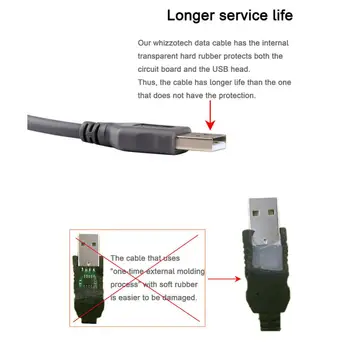 1,8 м Высокоскоростной кабель USB 2.0 A Male-RJ45 Для Сканера штрих-кодов Symbol LS2208 Сетевой кабель Ethernet Конвертер Transverter Plug